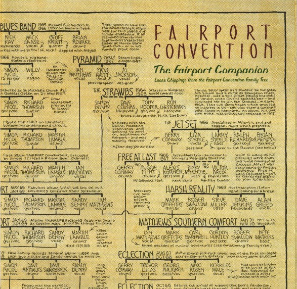 Various : The Fairport Companion: Loose Chippings From The Fairport Convention Family Tree (2xCD, Comp)